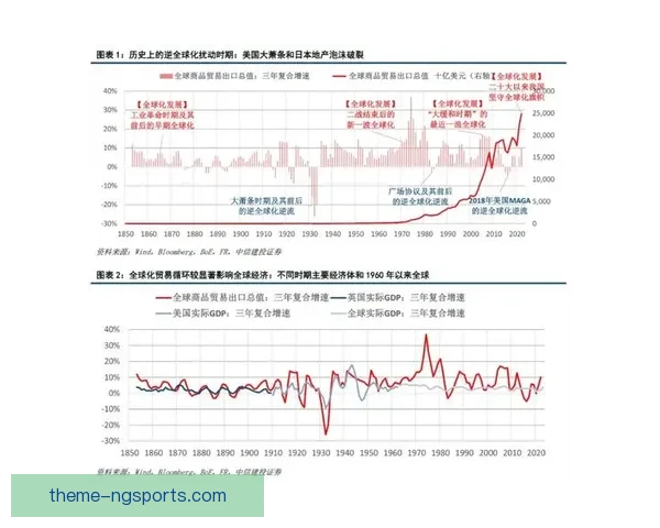 历史数据视角下全球经济发展趋势与模式演变研究